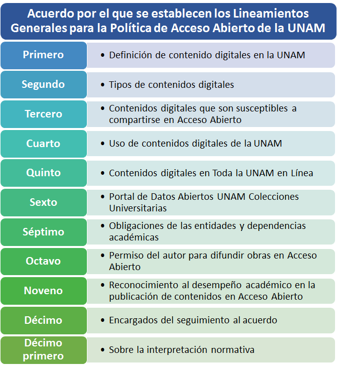 imagen-general-acceso-abierto