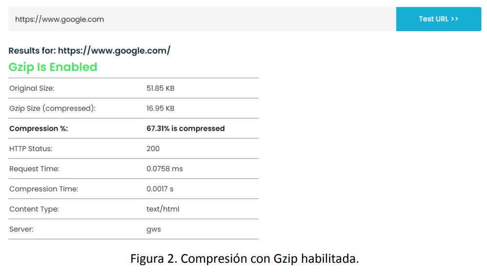 Compresión con Gzip habilitada