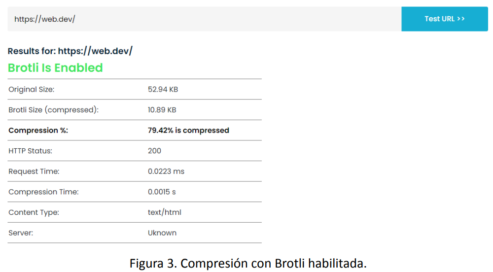 Compresión con Brotli habilitada