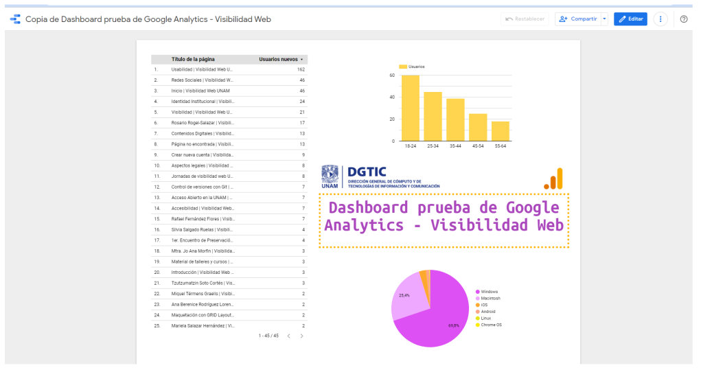 Informe de métricas