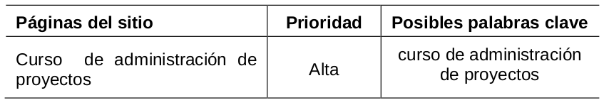 paginas-priorizadas