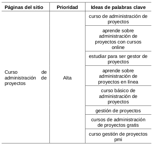 paginas-priorizadas2