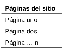 paginas-sitio