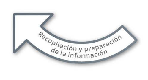 Recopilación