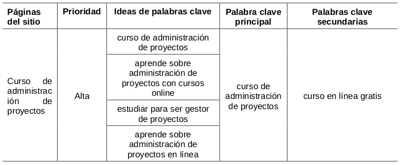 seccion-palabras