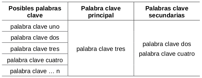 secpalabras-clave