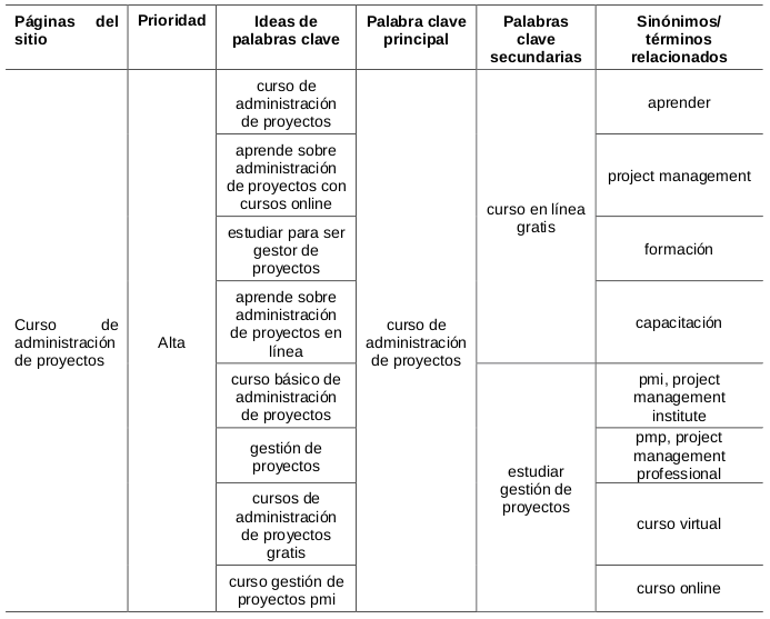 seleccion-sinonimos